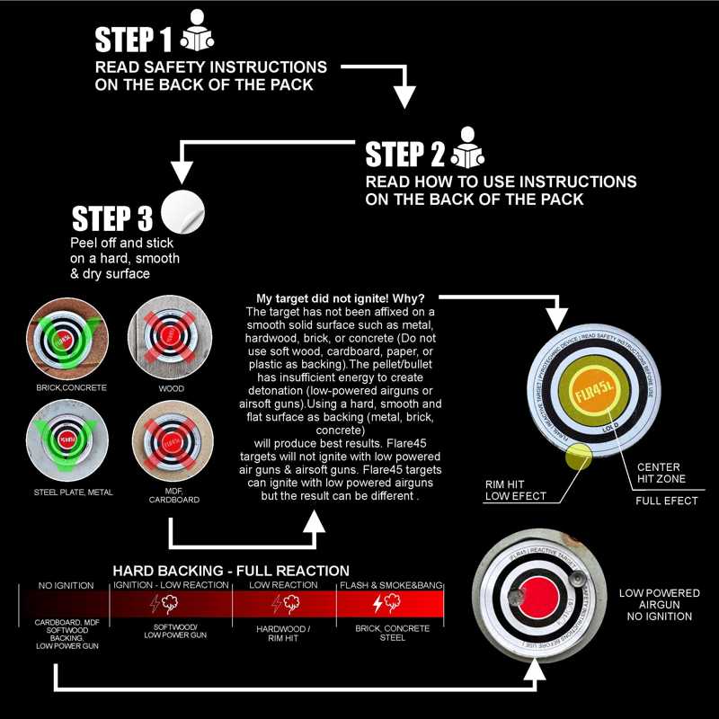 Flare Exploding Targets How To Use Information