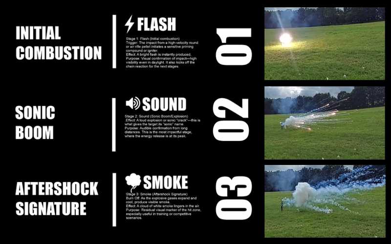 Flare Exploding Targets, Flash, Sound and Smoke Stages of Explosion