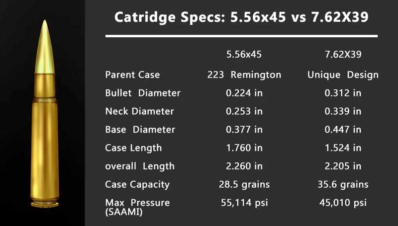 Compatible Cartridge Chart To Fit The Black Hard Plastic Gun Ammo Case with Loading Insert Tray for 99 x .223 / 5.56mm Calibre Cartridges