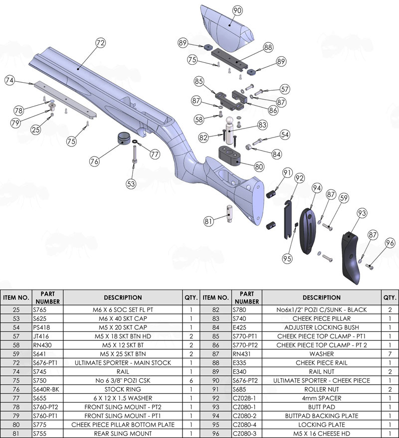 Exploded View of a Air Arms S510 Ultimate Sporter Stock with Spare Parts Guide List