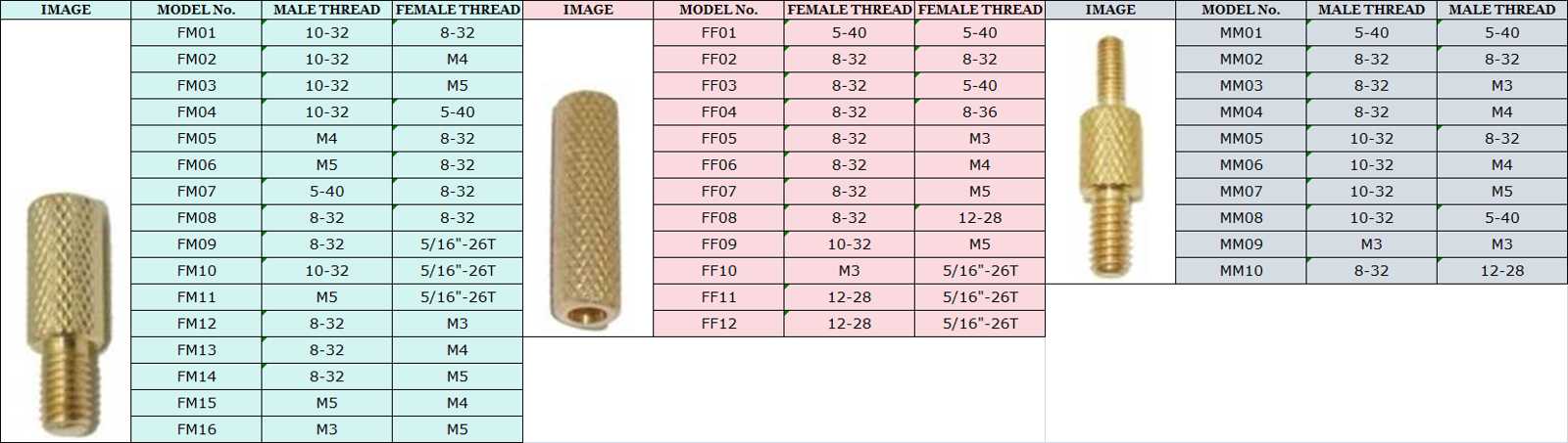 Gun barrel Cleaning Rod Thread Adapters List