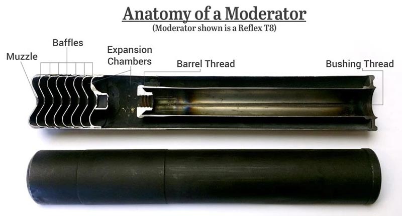 Anatomy Of The Reflex T8 Moderator