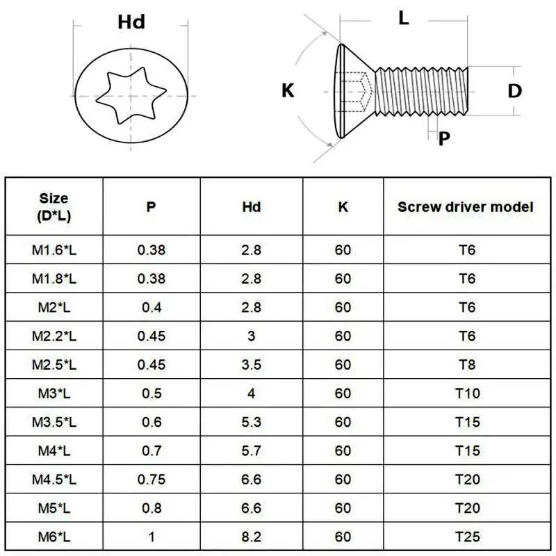 Insert Screws Specs Table Graphic