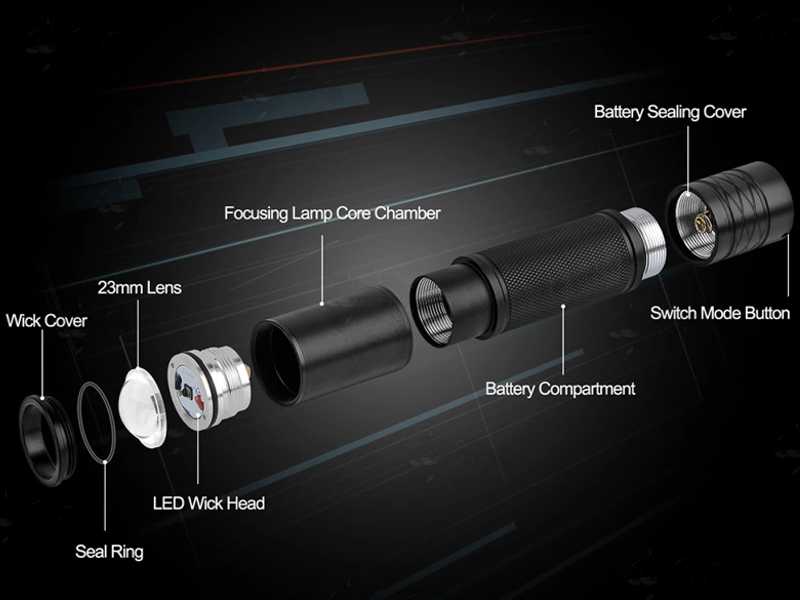 Dismantled View Of The Slimline IR LED Torch Illuminator
